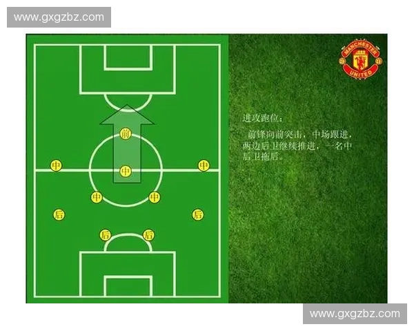 阵型调整与战术灵活性提升在现代足球比赛中的应用与实践分析