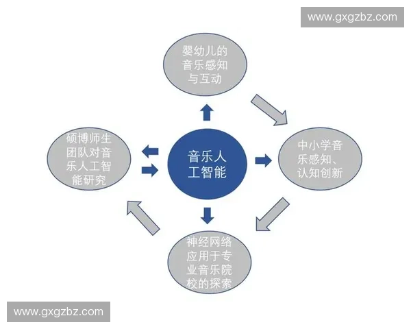 基于对抗节奏模型的音乐节拍智能识别与生成研究方法与应用前景探索