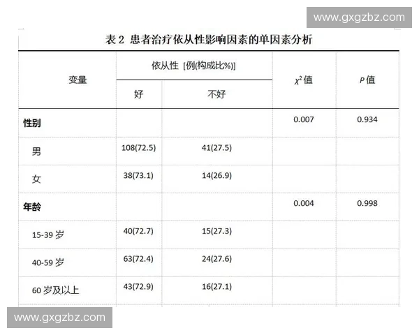 基于运动训练计量片的应用研究与发展趋势分析