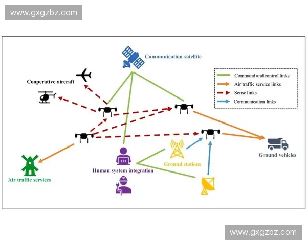 基于落地控制的关键技术研究与应用发展探讨