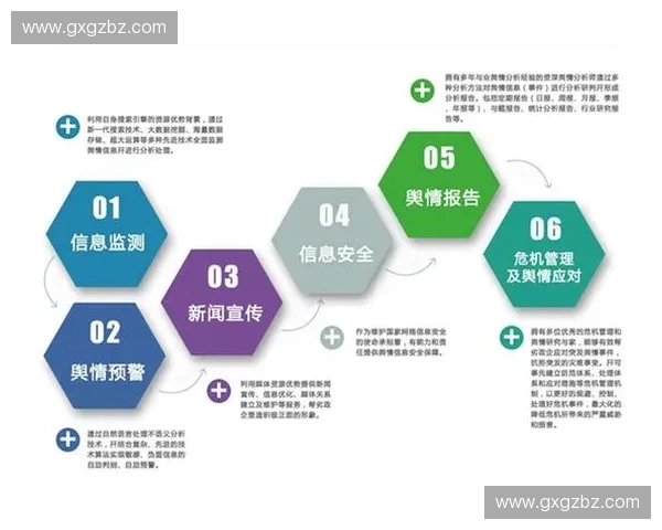 基于多源数据的体育赛事舆情分析与传播趋势机制与风险治理路径探索