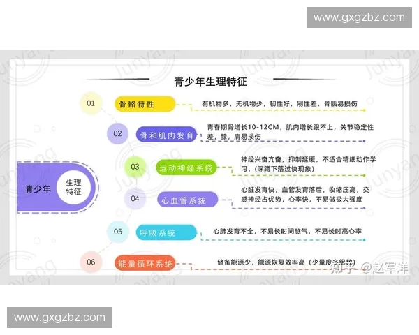 体育训练中的科学方法与实践探索：提升运动表现的关键因素分析