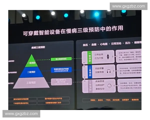 以可穿戴设备为核心驱动的健康管理与智慧生活新范式研究发展路径