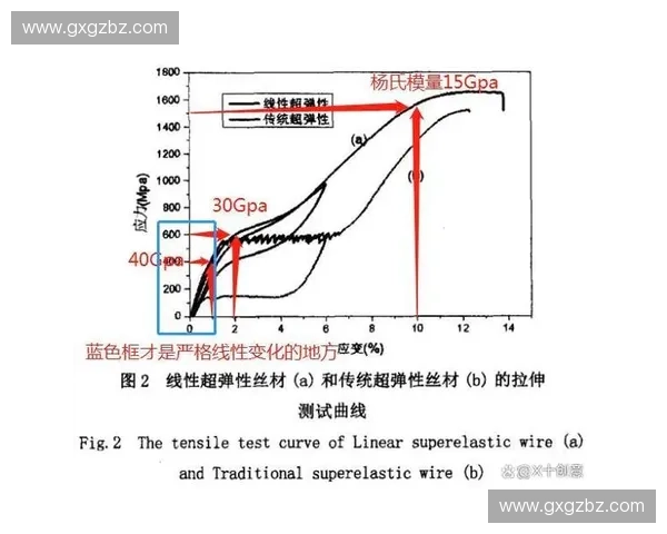 基于疲劳测试的材料性能评估与应用研究方法探索