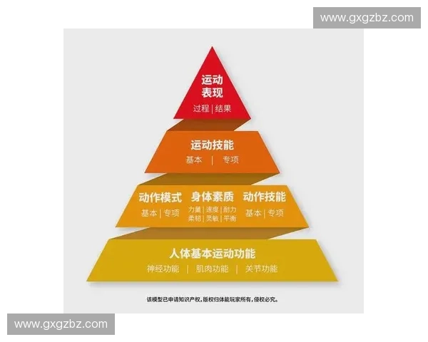 基于体育体能评估的全面健康水平测定与训练指导研究