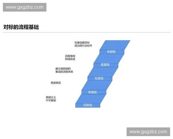 以绩效导向驱动的综合表现评估体系构建与优化实践路径探索