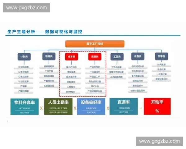 基于球探系统的数据分析与智能决策支持在体育赛事中的应用研究