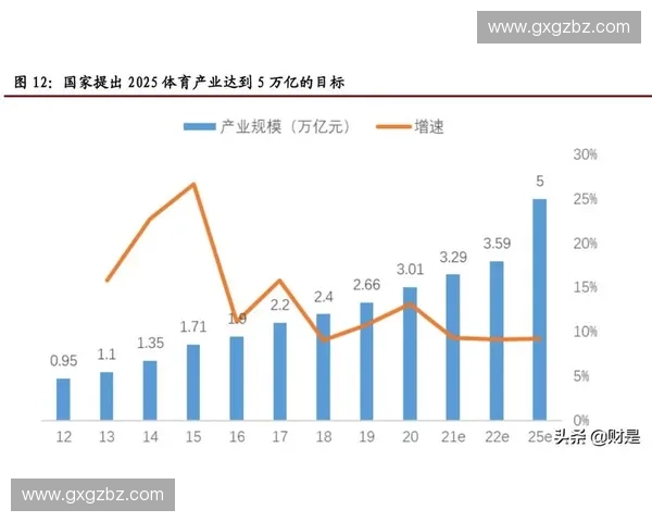 体育智库视角下全球竞技发展趋势与未来战略研究 体育智库视角下全球竞技发展趋势与未来战略研究
